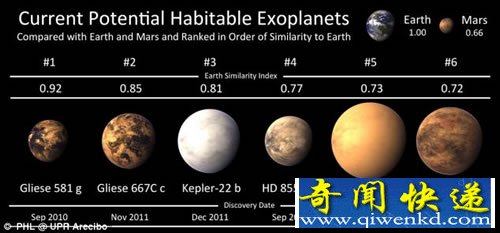 һš򡱵ĺѡߡGliese163c 49