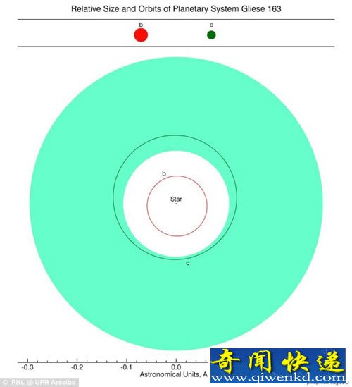 һš򡱵ĺѡߡGliese163c 49