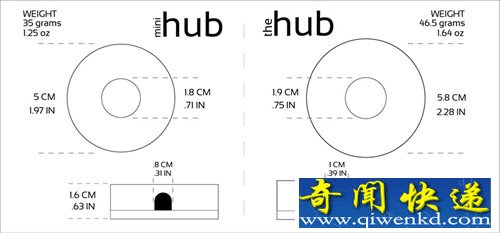 the hub  mini hub Զ רΪƻ