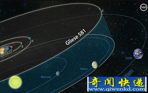 Gliese 581g ƶȴﵽ89%