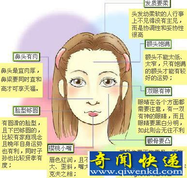 图解女人面相