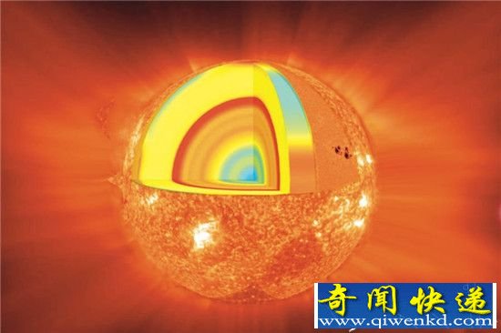 太阳的十大惊人秘密 竟装得下100万个地球!