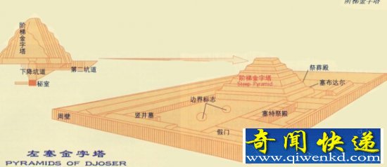 埃及金字塔几何图