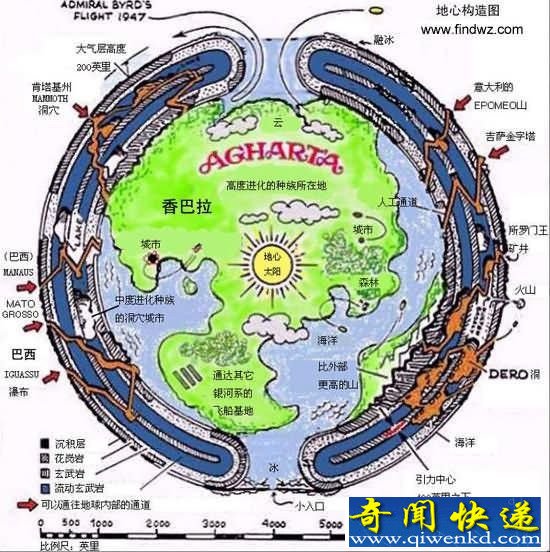 地球竟然不是实心是空心
