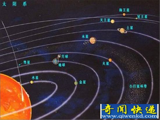 欧洲惊现太阳系形成之初宇宙尘埃 分离发现共有500粒