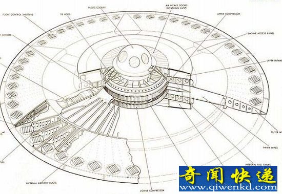 ܵع⣺1950UFO