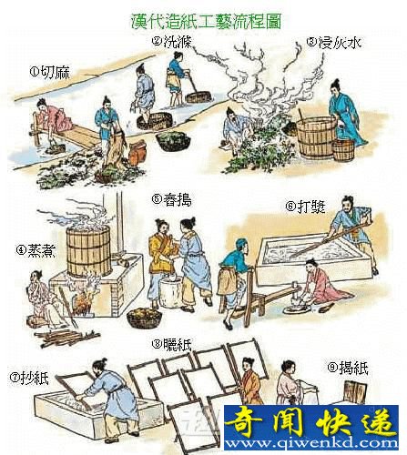 造纸术 悬案 档案