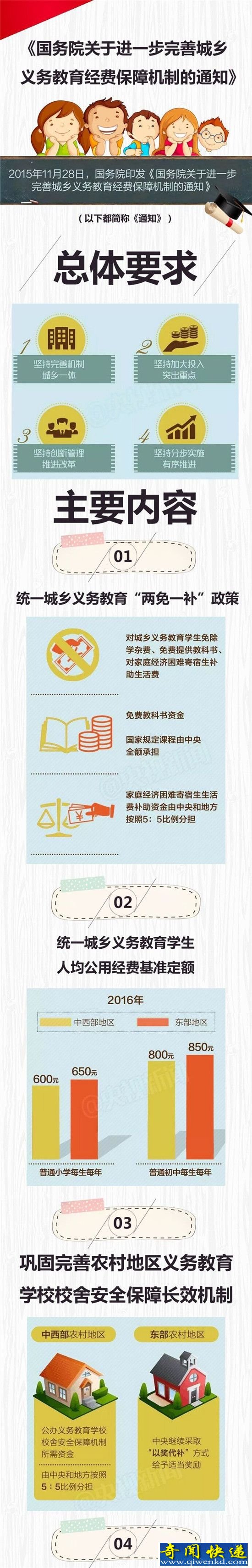 千亿资金将用城乡义务教育