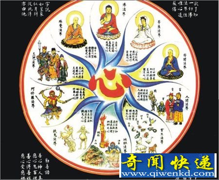 轮回