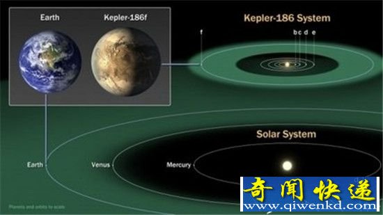 NASAֿ˾ Kepler-62f