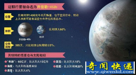 “第二地球”生活是种什么体验?科学家告诉你