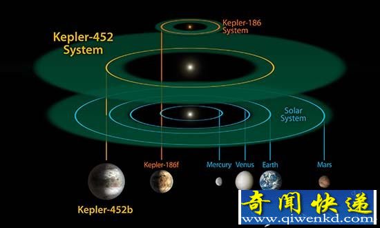 NASA:”超级地球“开普勒452b 你不知道的秘密