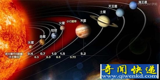 太阳系曾发生星球大战:蜥蜴人曾统治地球