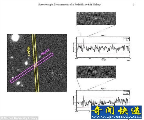 科学家发现距今最古老星系:134亿年!