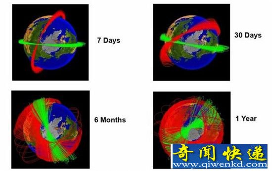 太空垃圾报废美国卫星 垃圾场正在向太空蔓延