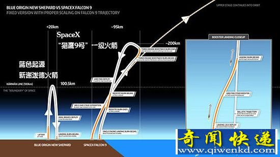 马斯克:我要在火星上建立城市!