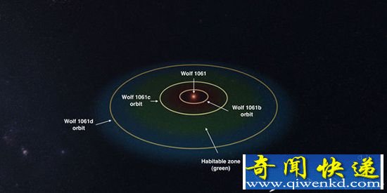 宇宙中的“超级地球”如何形成?