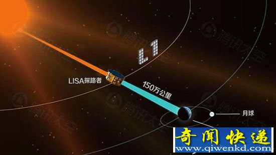 欧空局发射引力波探测验证器 欲验证广义相对论