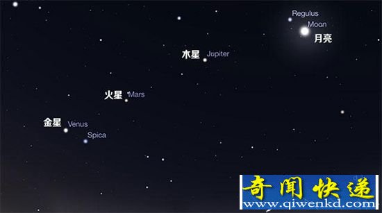 “三星会月”:今日下周二晨媲美争辉
