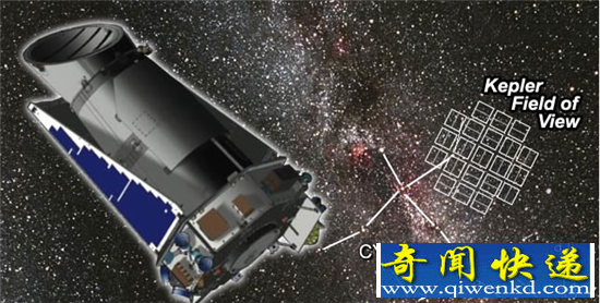 NASA:发现第二个地球 十个问题解答NASA发现