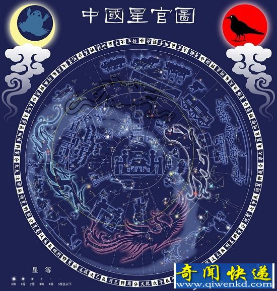 中国古代观星图 展现古人的诗意与智慧