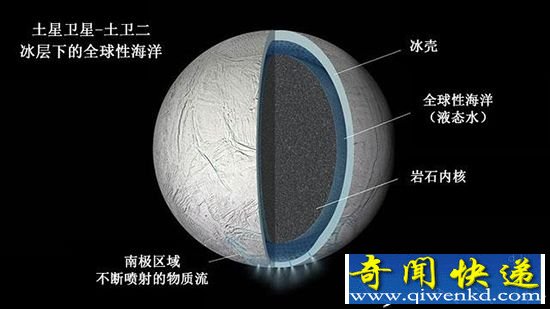 卡西尼号证实:土卫二存全球性海洋