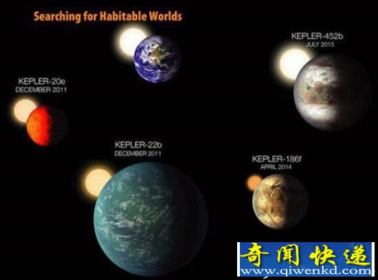 NASA: 银河系至少多少颗“地球”? 10亿颗!