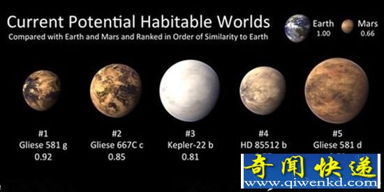 ֵܡGliese 581gǡܴҺ̬ˮ