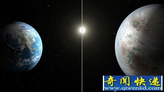 NASA宣布发现“另一个地球” 可能存在液态水