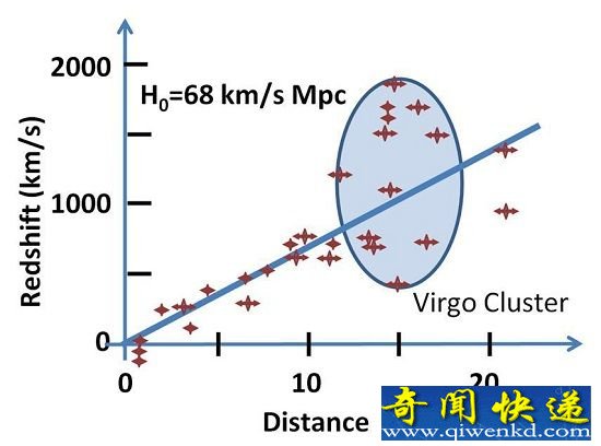 比科幻电影还奇特的科学 超越光速的空间旅行