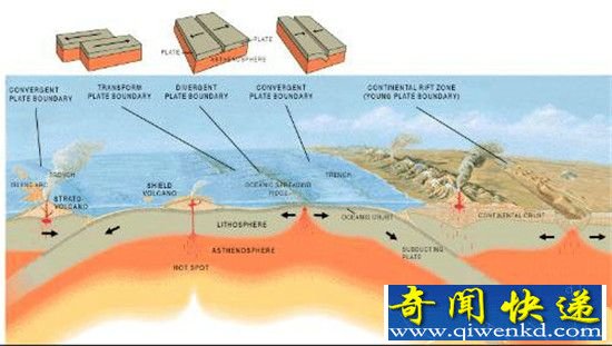 太平洋发现海底裂缝 美海岸城市或下沉1.8米