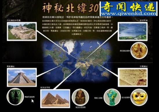 神秘的北纬30度未解之谜,人类最适合生存的维度