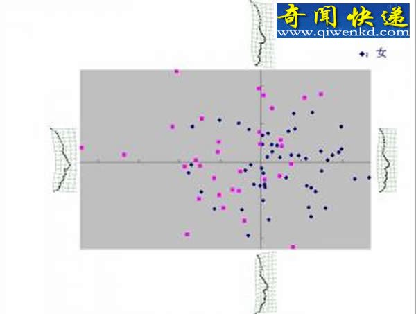 中国人面部几何形态初探 侧面轮廓形状及其变异