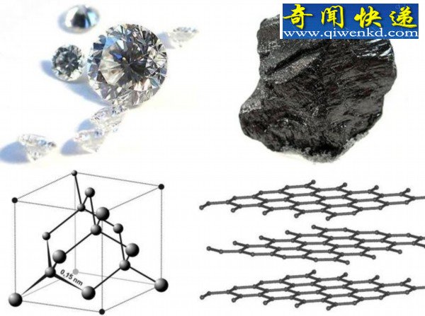 未来钻石或可速成 研究人员创造出类似晶体