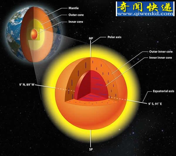 地震波揭开地球最深处——内地核的谜团