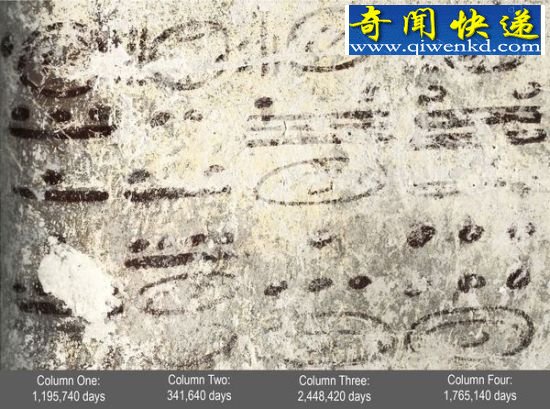 并非止于2012 1200年前的玛雅壁画揭开2012世界末日谣言(图)