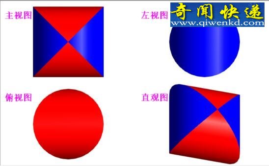 牟合方盖三视图,牟合方盖的推理