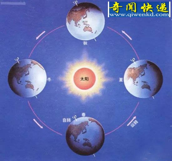 史上惊人巧合:康熙大帝和彼得大帝同时登基